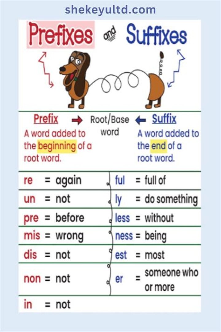 [Prefix] Find Out Today's Date In French [Suffix]