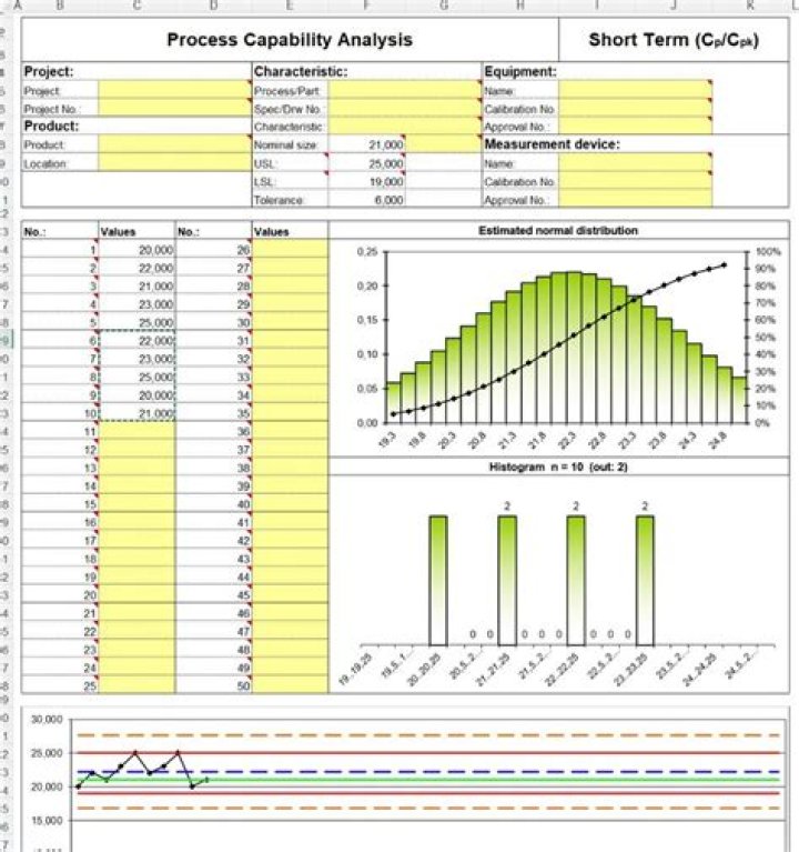process capability cpk free excel template