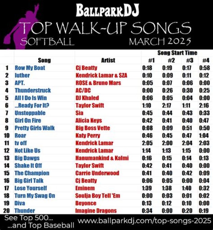 Softball Walk Up Songs🥎 Songs, Softball, Ozzy osbourne
