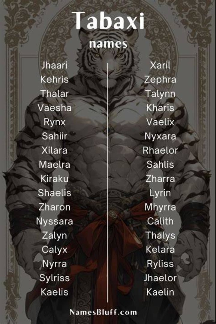 Tabaxi Name Generator 1000s of random Tabaxi names