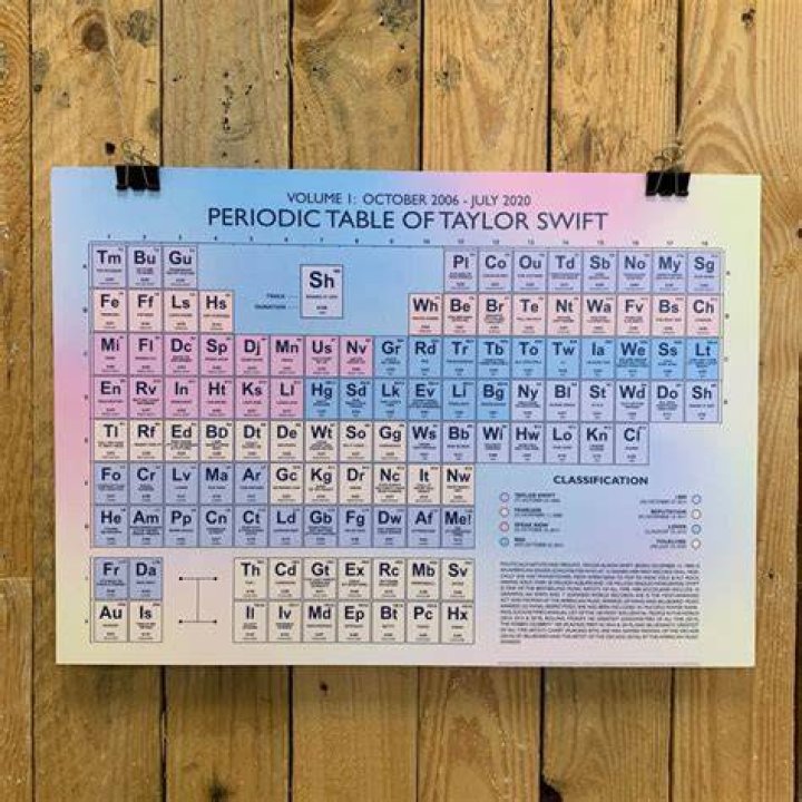 Taylor Swift Periodic Table Tile With Birthdate Etsy