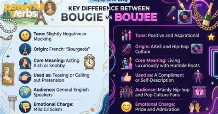 The Difference Between Bougie, Boujee, and Bourgie/Bourgeois, Explained