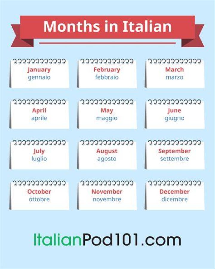 The Italian Calendar Talking About Dates in Italian
