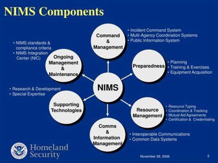 The Nims Management Characteristic Of Chain Of Command And Unity Of