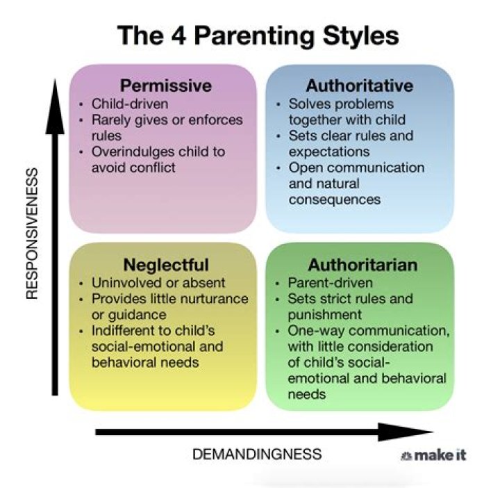 The rather unique parenting style of Shaquille O'Neal. While his