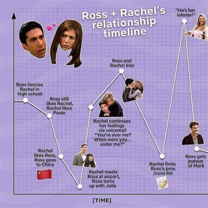 The Relationship Story Of Ross Kohn And Courtney Henggeler: Age, Compatibility, And Success
