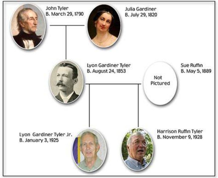 The Ultimate Guide To John Tyler Grandchildren: Discover Their Legacy