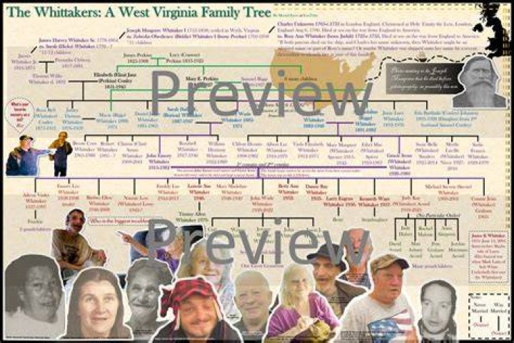 The Whitaker Family Tree Inbred earthbase