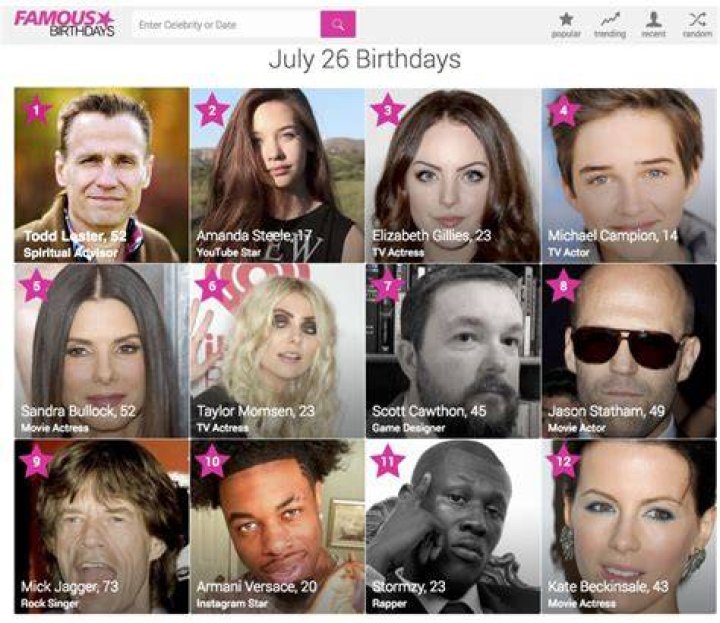 Today&rsquo;s famous birthdays list for April 7, 2021 includes celebrities