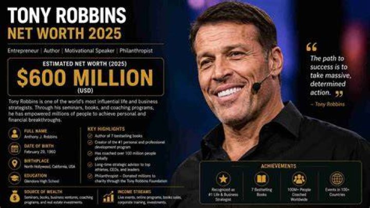 Tony Robbins Net Worth in 2022 (Updated)