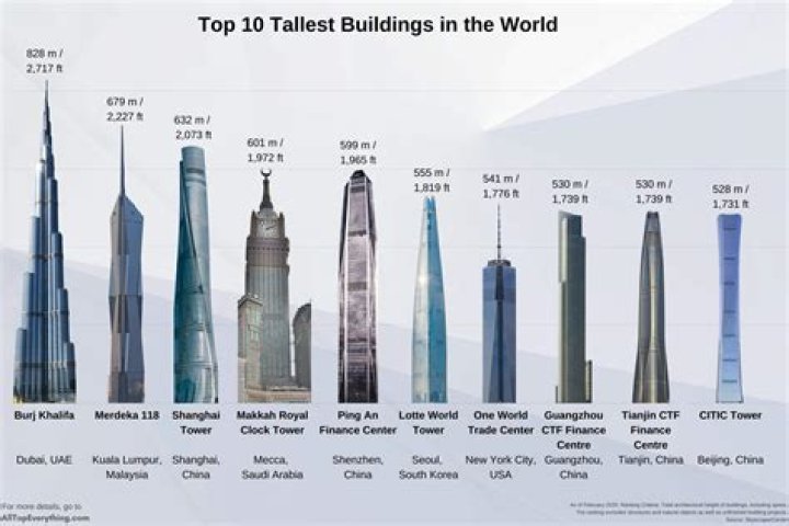Top 10 how tall is jeremy renner 2022
