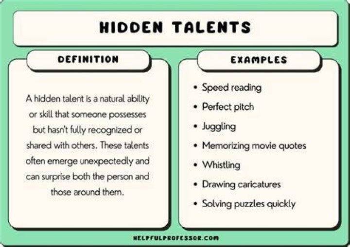 Uncover Their Talents And Impact