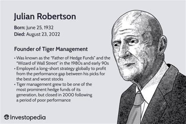 Unveiling Julian Robertson's Net Worth: A Comprehensive Analysis