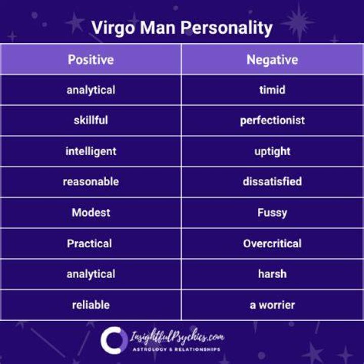 Virgo Man Love, Personality Traits & More (2022)