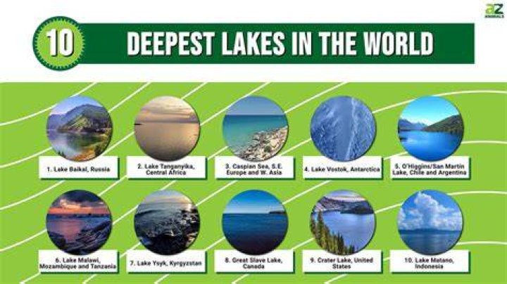 What's the deepest lake on Earth?