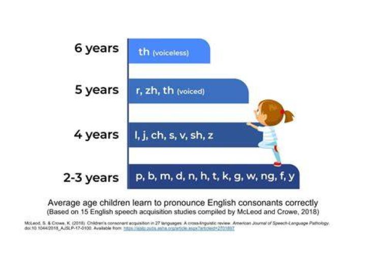 What age should a child learn to type?