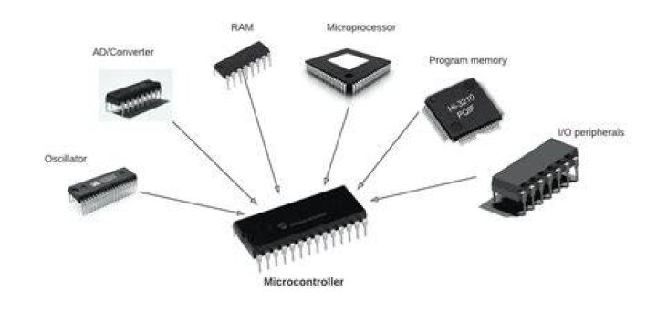 What are 4 key features of microcontroller?