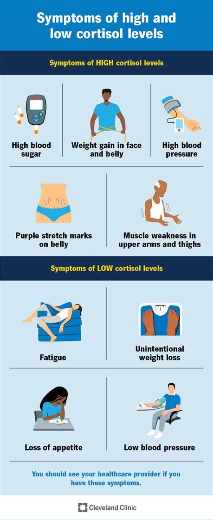 What Does Having a High PSA Level Mean? Advanced Urology