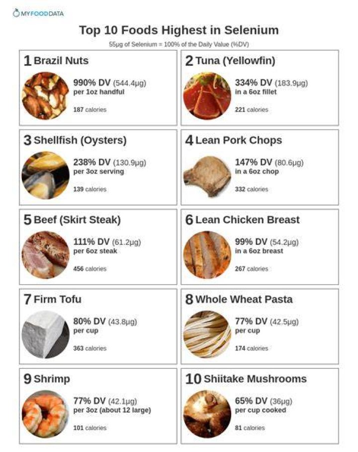 What foods are highest in selenium?
