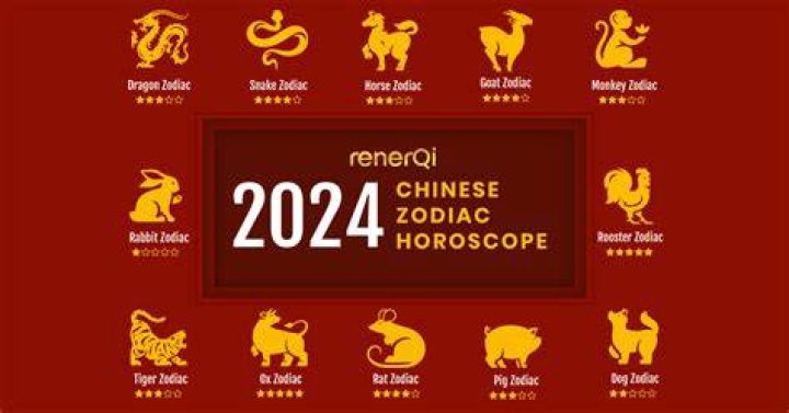 What Is 2024 Chinese Zodiac Kalie Marilin