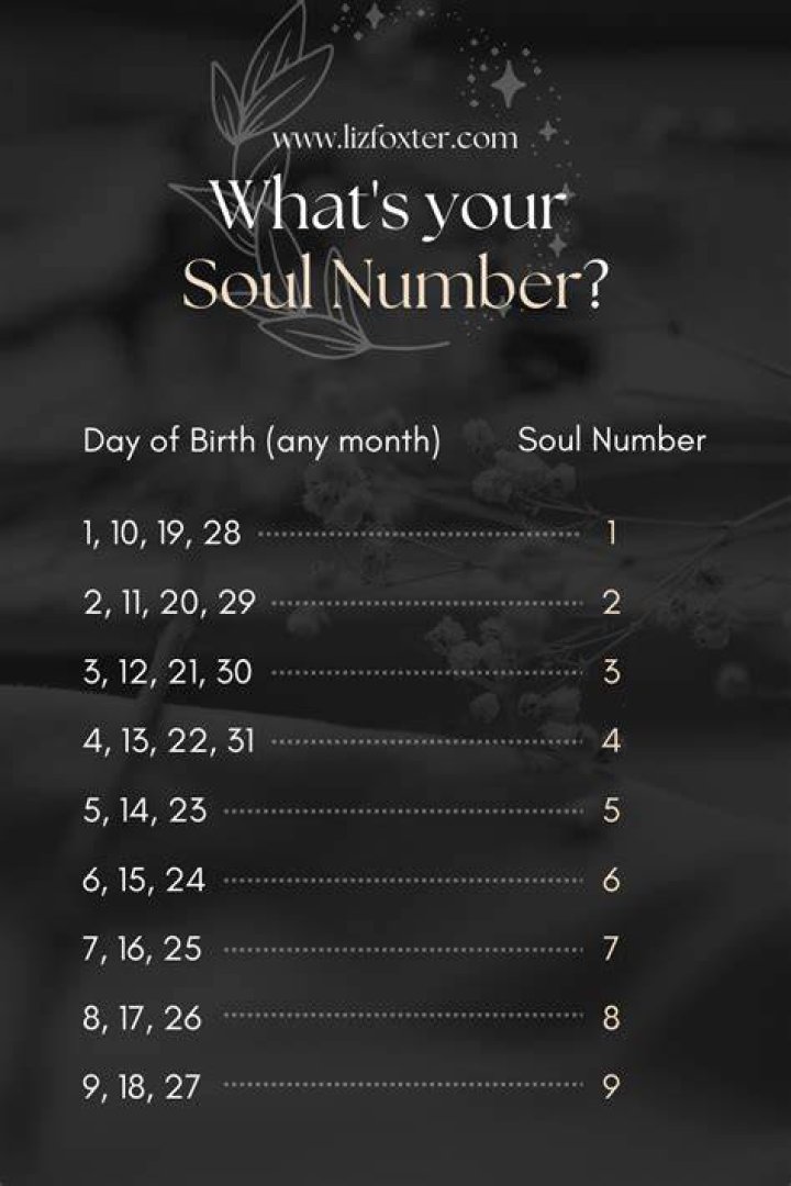 What is my soul path number?