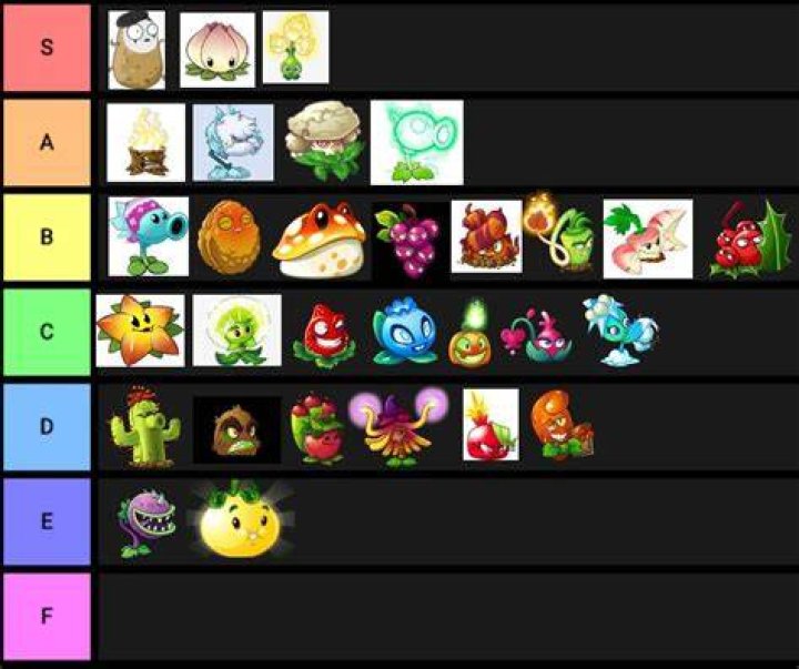 What is the best plant in pvz2 2021?
