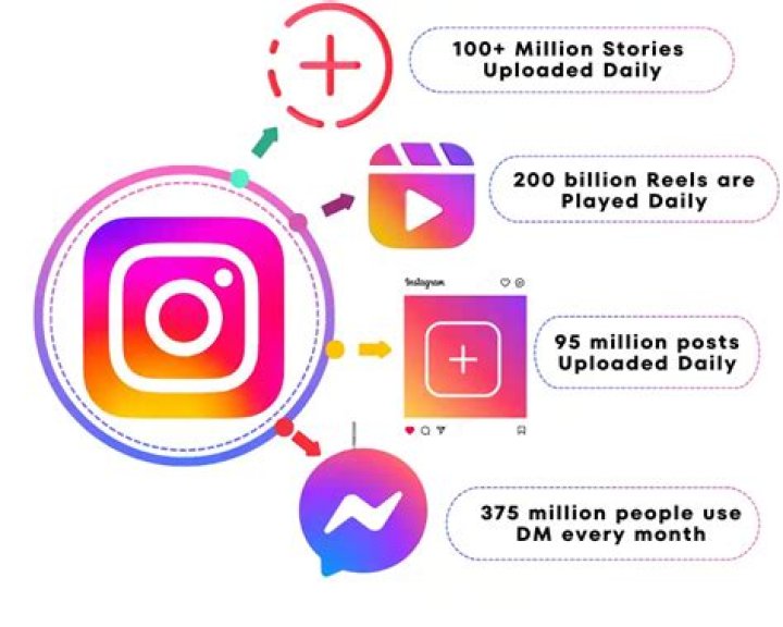 What Is The Instagram Of Post Malone&rsquo;s Girlfriend? OtakuKart