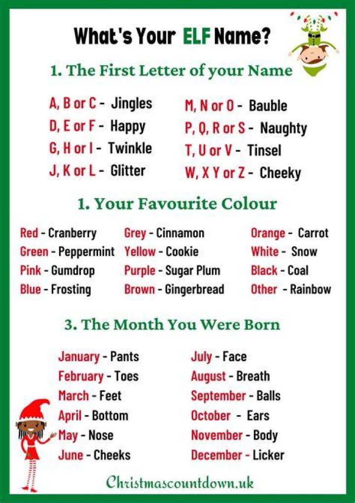 What is your elf name??? &hellip; &hellip; Christmas elf names, Christmas names