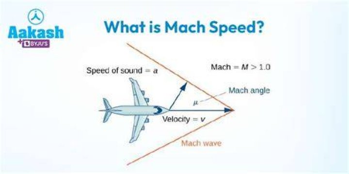 What speed is Mach 10 mph?