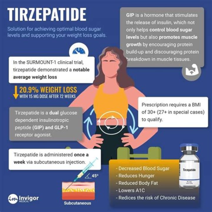What To Know About Tirzepatide And Similar Weight Loss Drugs