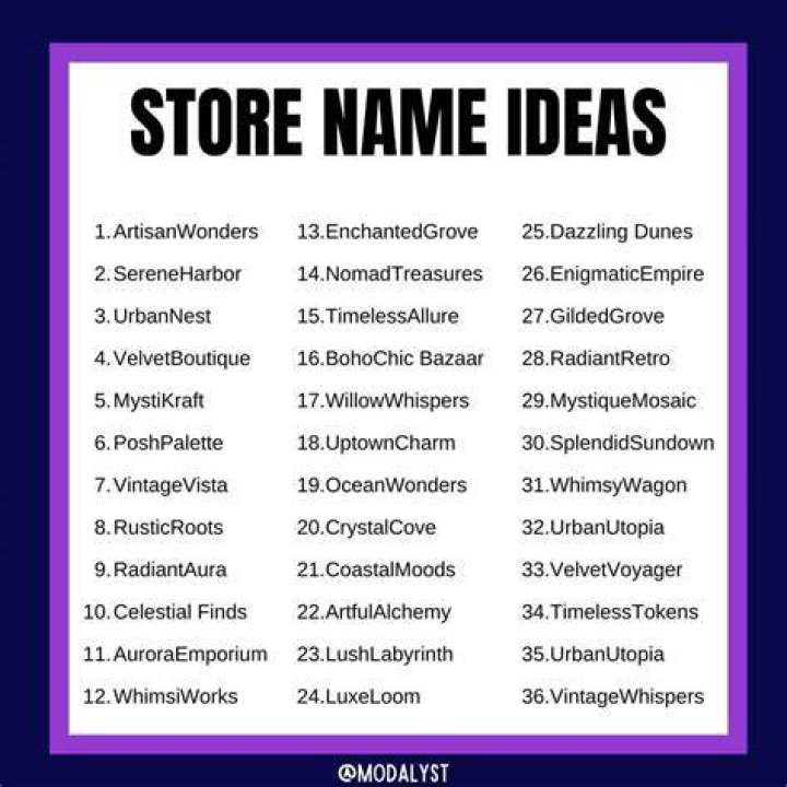 What&rsquo;s in a Name