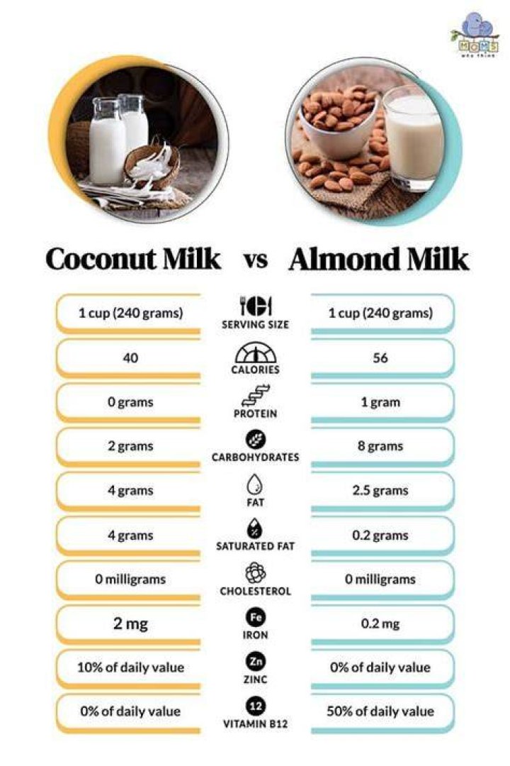 Whats better almond or coconut milk?