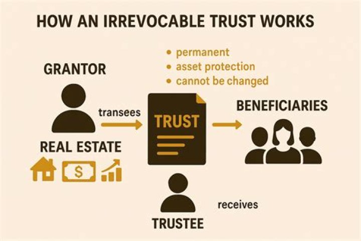 When can money be withdrawn from an irrevocable trust?