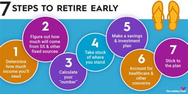 When should you retire from work?