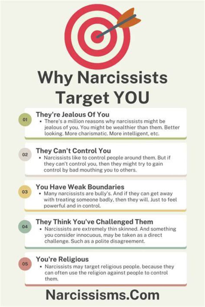 Who narcissists target?