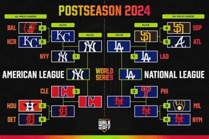 World Series 2024 Dates Usa Team Darsey Joeann