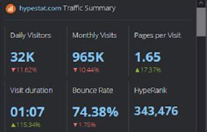 Xranks 版 Google Chrome 扩展 下载